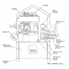 HUCK Petrol / Hydraulic Powerig
